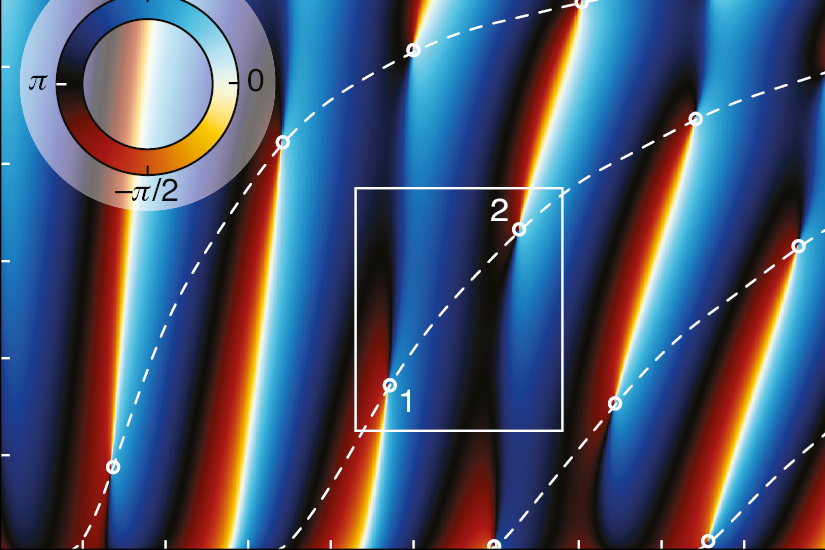 Предложены интегральные интерферометры Жире-Турнуа для мод плоскопараллельных диэлектрических волноводов