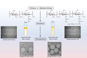 Эмульгирующая и стабилизирующая способности алкилированного хитозана