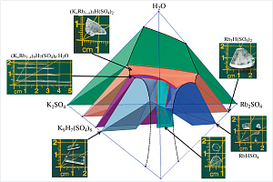 Создание функциональных материалов в условиях принудительного изоморфизма